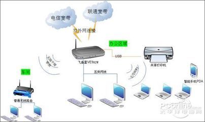 一机多用 飞鱼星VE982W无线网管路由试用体验