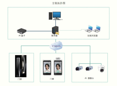 智能网络设备 连接万物，赋能未来