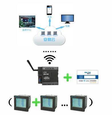 使用多功能电力仪表与智能网络设备时的核心注意事项