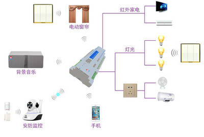 智能家居系统新图景与四大核心规划方案