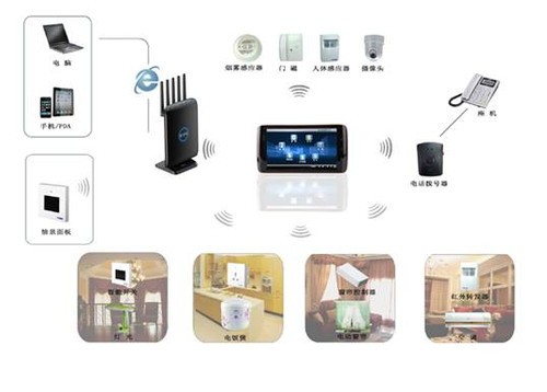 构建WiFi智能家居 JCG JHR-N936R双频路由核心部署指南