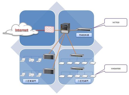 NETGEAR携手深圳智慧广场，打造智能无线园区网新标杆