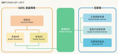 无线音箱组队开黑迎来统一标准 智能网络设备互联互通破局在即