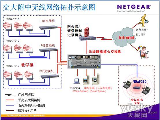 北方交通大学附属中学 构建高速智能WLAN，迈向科技校园新纪元